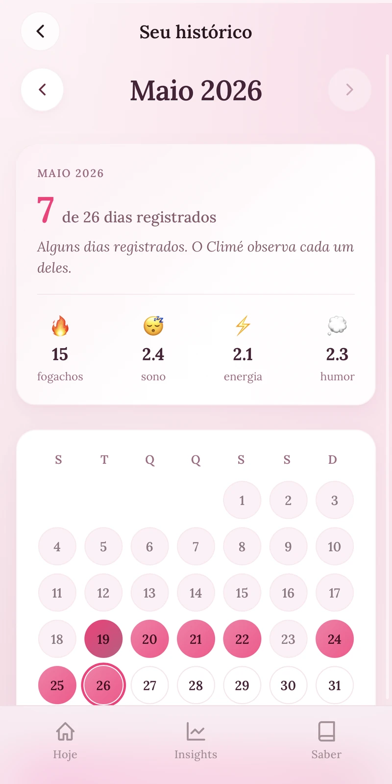 Histórico mensal do Climé mostrando padrões de sintomas